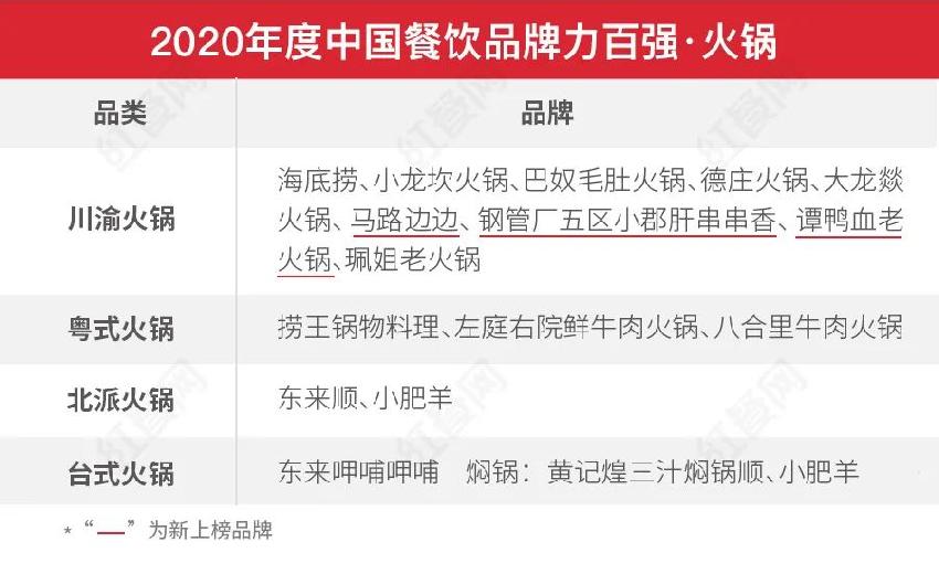 第二屆中國(guó)餐飲紅鷹獎(jiǎng)盛典，好裝修助力餐飲發(fā)展(圖5)