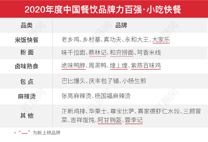 第二屆中國(guó)餐飲紅鷹獎(jiǎng)盛典,好裝修助力餐飲發(fā)展(圖4) 第二屆中國(guó)餐飲紅鷹獎(jiǎng)盛典,好裝修助力餐飲發(fā)展(圖4)