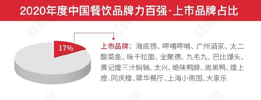 第二屆中國(guó)餐飲紅鷹獎(jiǎng)盛典，好裝修助力餐飲發(fā)展(圖1)